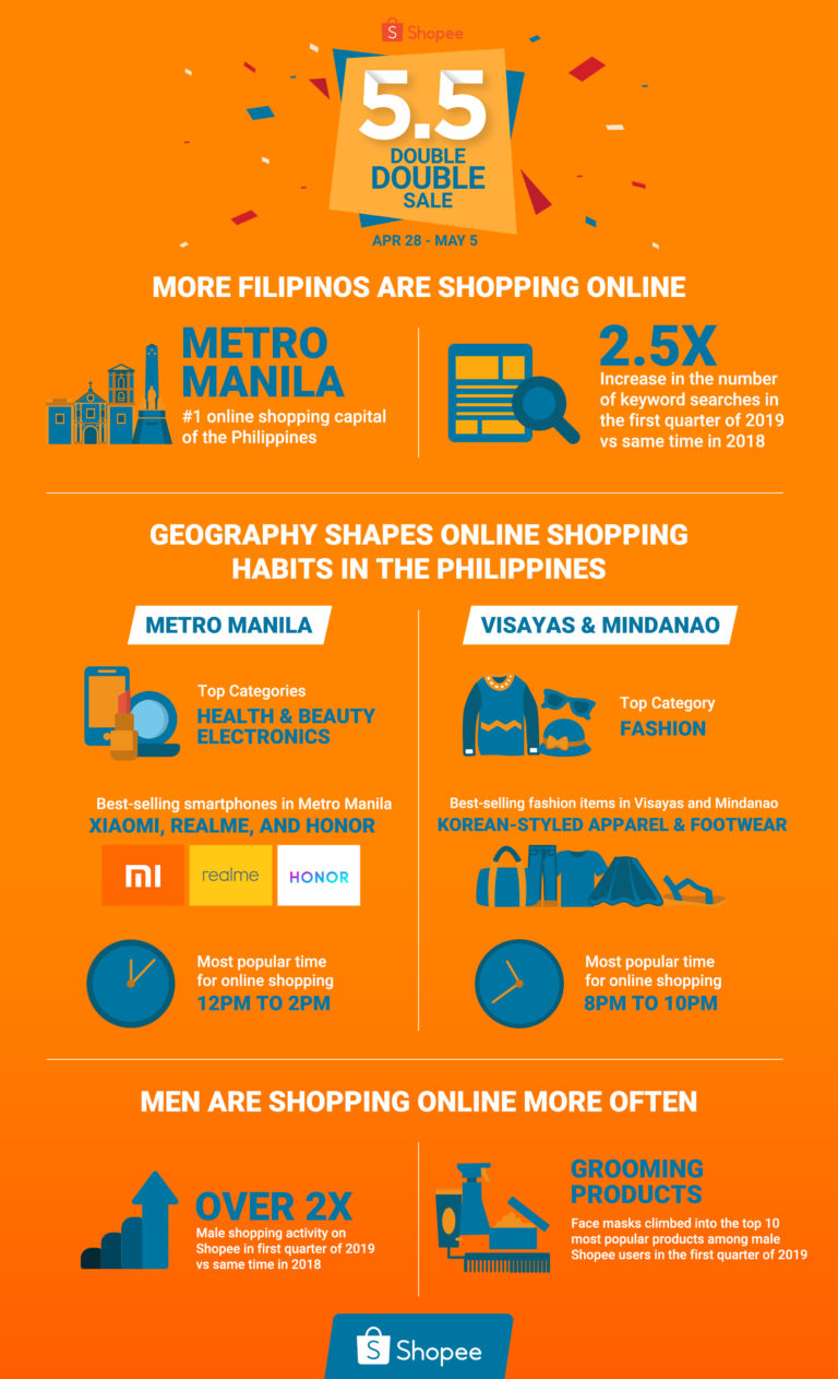 Shopee 5.5 Double Double Sale features a wide range of deals customized for Filipinos’ tastes from April 28 to May 5